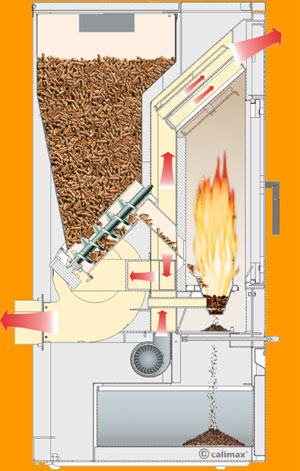 Querschnitt Pelletofen calimax sandor Querschnitt Pelletofen calimax sandor