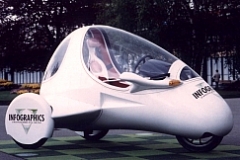 elektroauto-kyburtz_cheetah